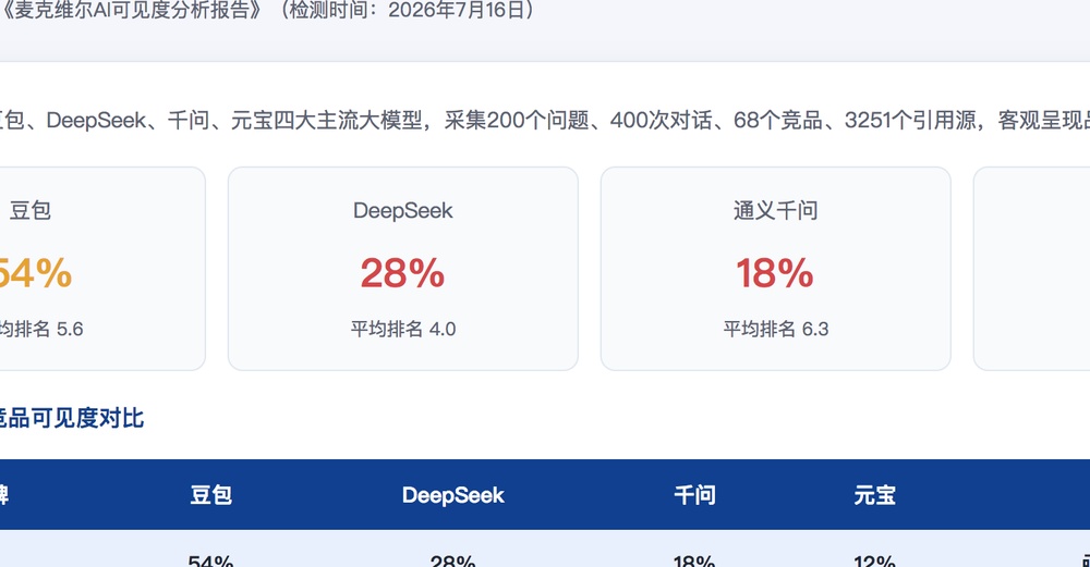 迪庆独立站SEO优化
